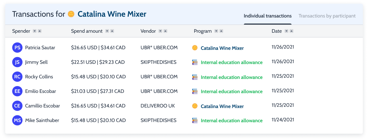 Example of participant transactions reporting
