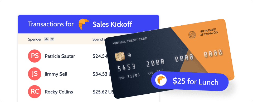 Get detailed reporting about spend patterns