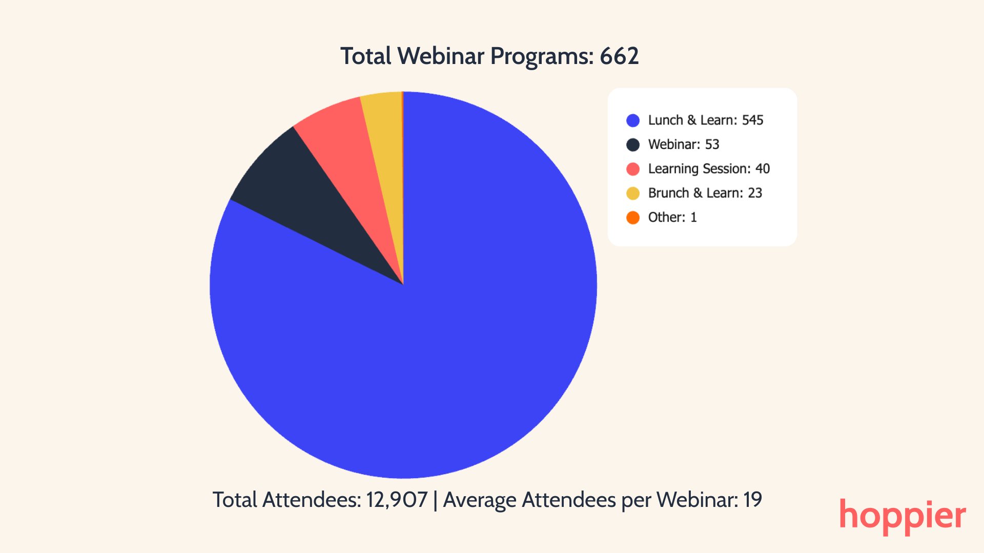 Hoppier Different Webinar Types