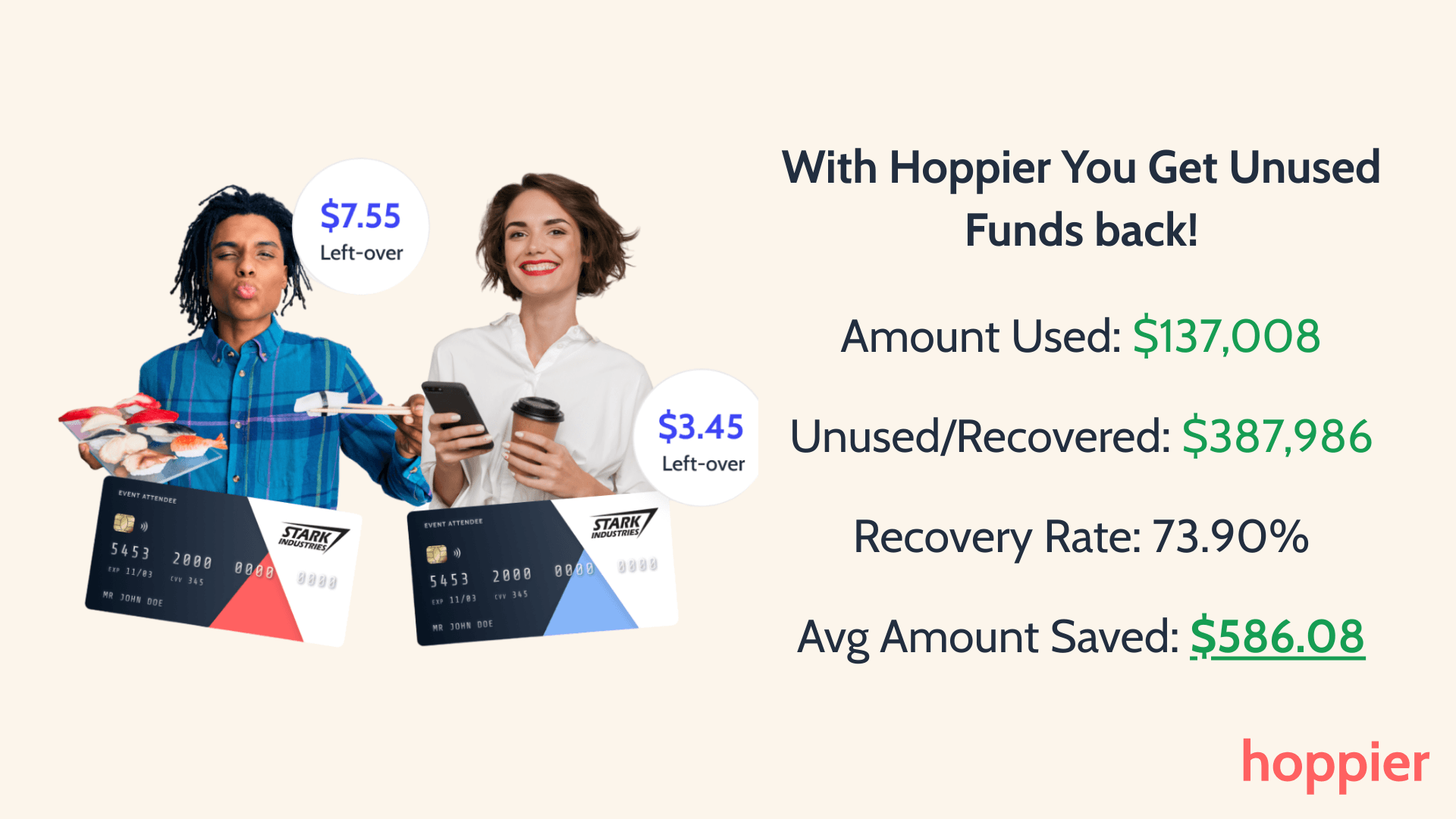 Hoppier Average Amount Used vs Saved