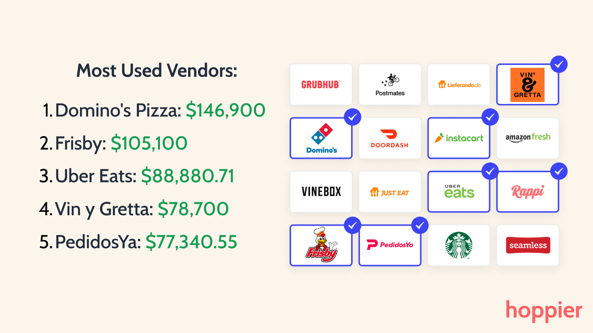 The Most Common Vendors When Sending a Webinar Gift Card