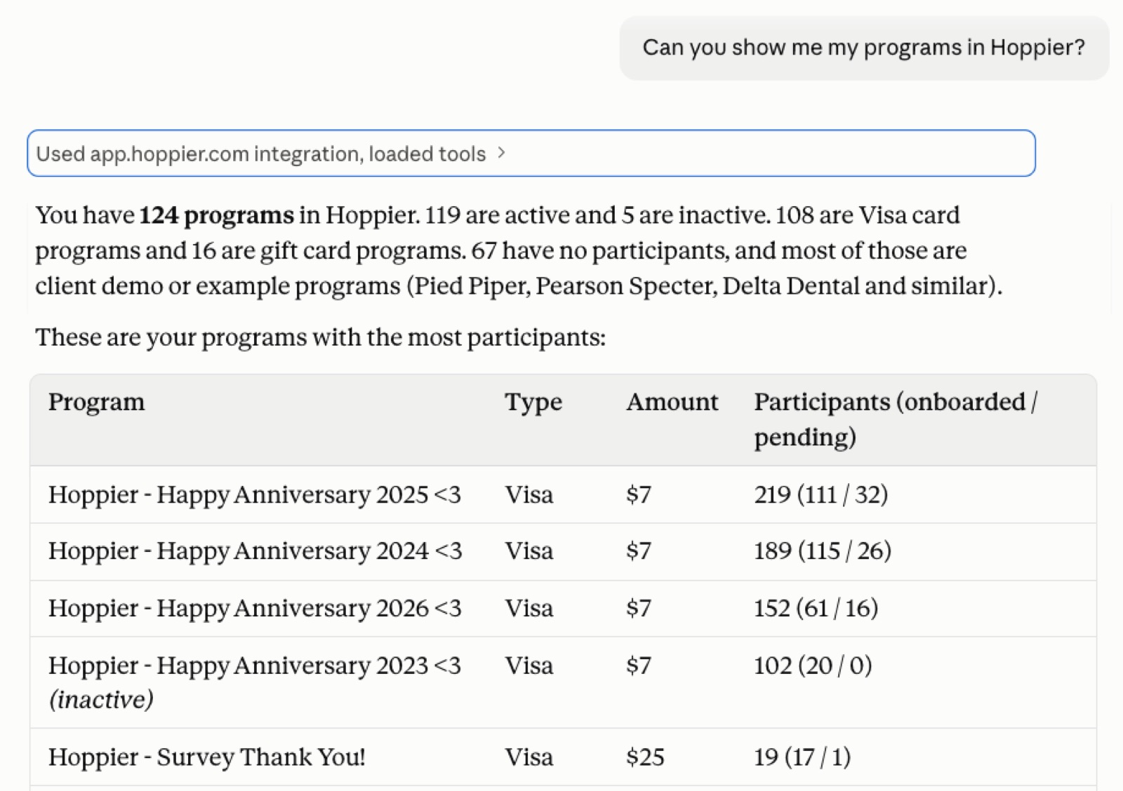Claude listing a company's Hoppier programs with participant and claim status