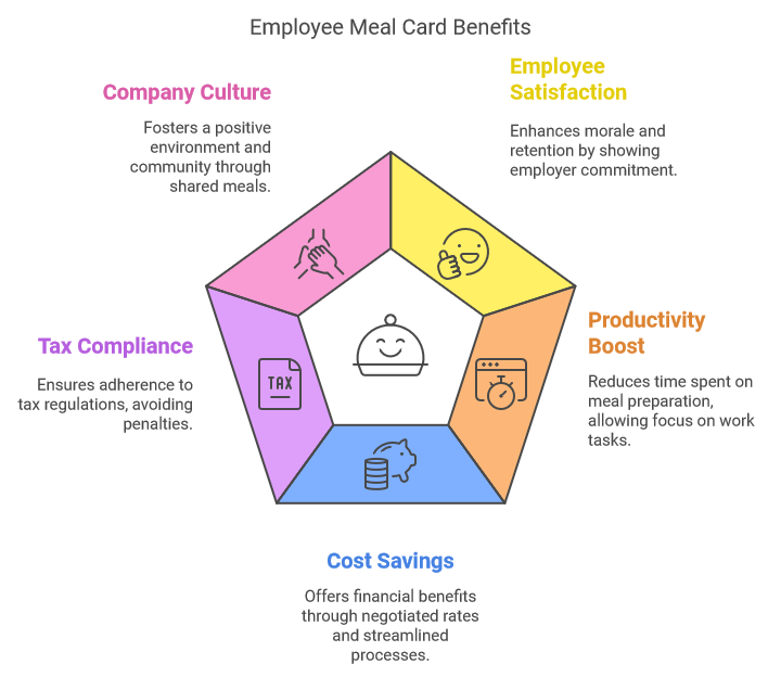 Chart: the advantages of employee meal allowances