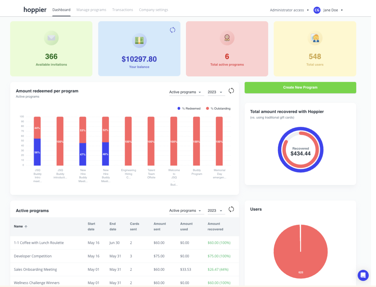 Hoppier dashboard showing stipend program management