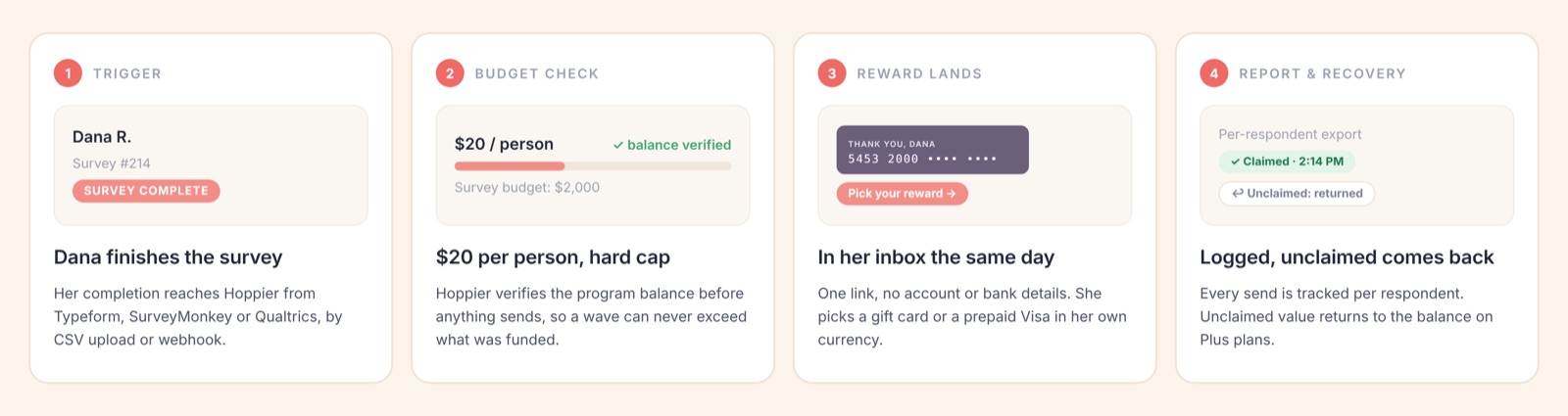 Hoppier survey incentive flow: completion to reward in one link